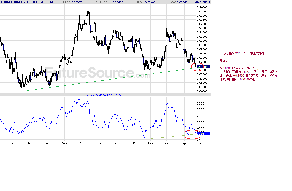 eurgbp-d-4-21-10-c-p.gif