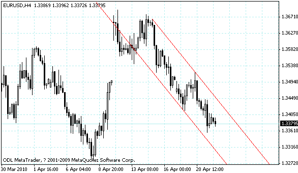 eurusd.gif