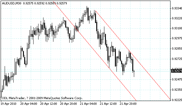 audusd.gif