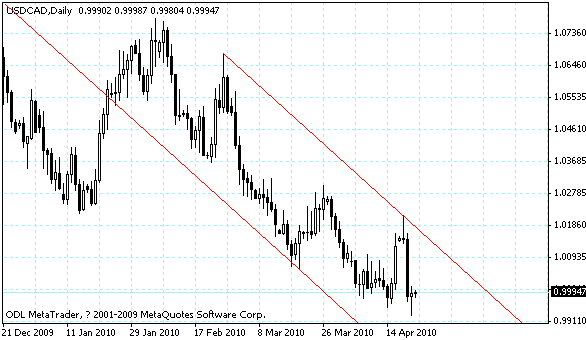 usdcad.gif