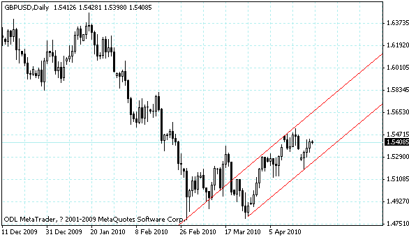 gbpusd.gif