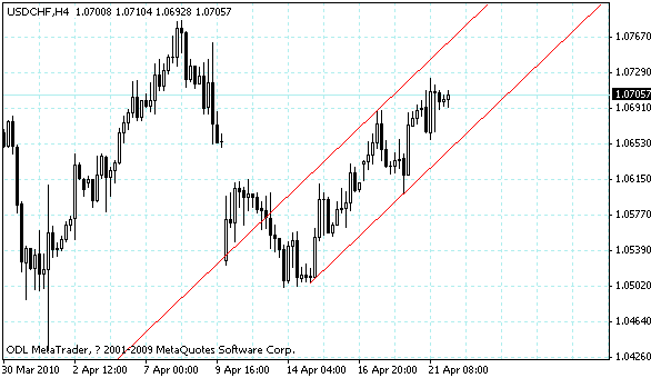 usdchf.gif