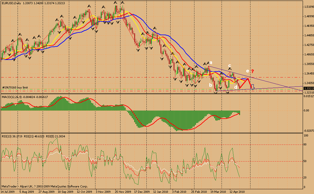 eurusd.gif