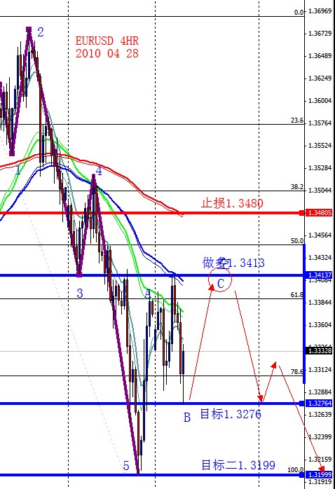 EURUSD 4HR 2010 04 28.jpg