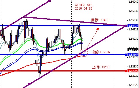 GBPUSD 4HR 2010 04 28.jpg