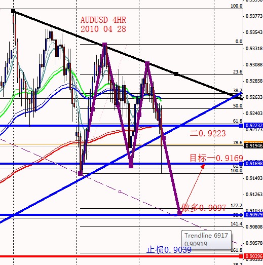 AUDUSD 4HR 2010 04 28.jpg
