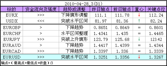 20100428D1.png