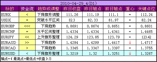 20100429D1.png