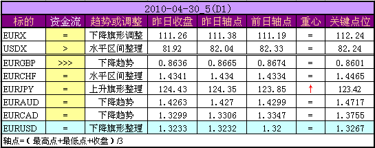 20100430D1.png