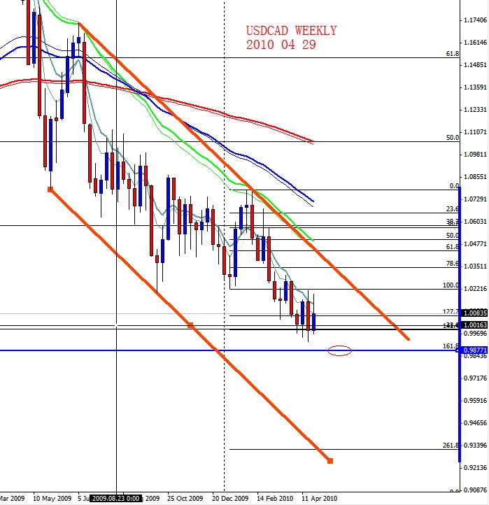 USDCAD WEEKLY 2010 04 29.jpg