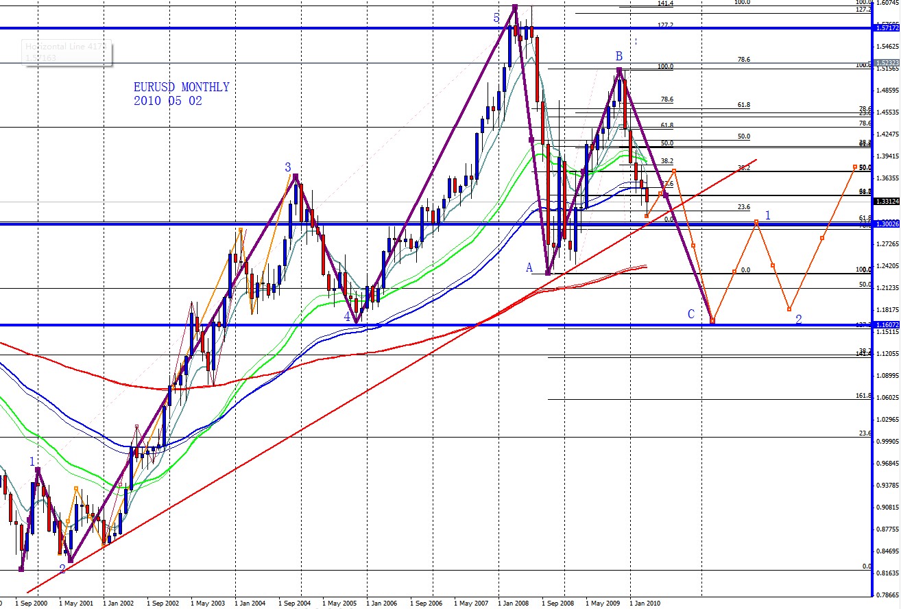 EURUSD MONTHLY 2010 05 02.jpg