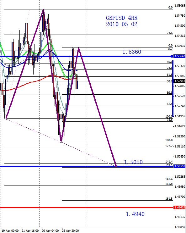 GBPUSD 4HR 2010 05 02.jpg