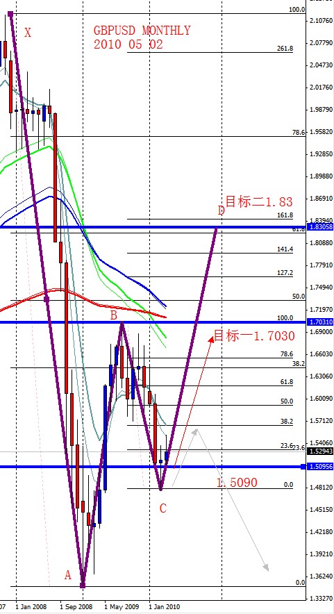 GBPUSD MONTHLY 2010 05 02.jpg