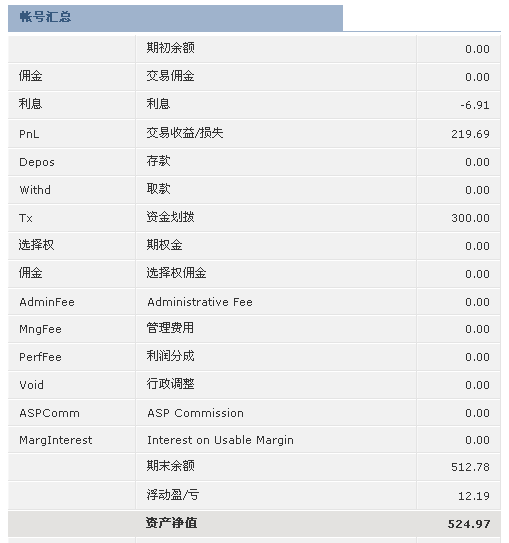20100503ʲֵ.png