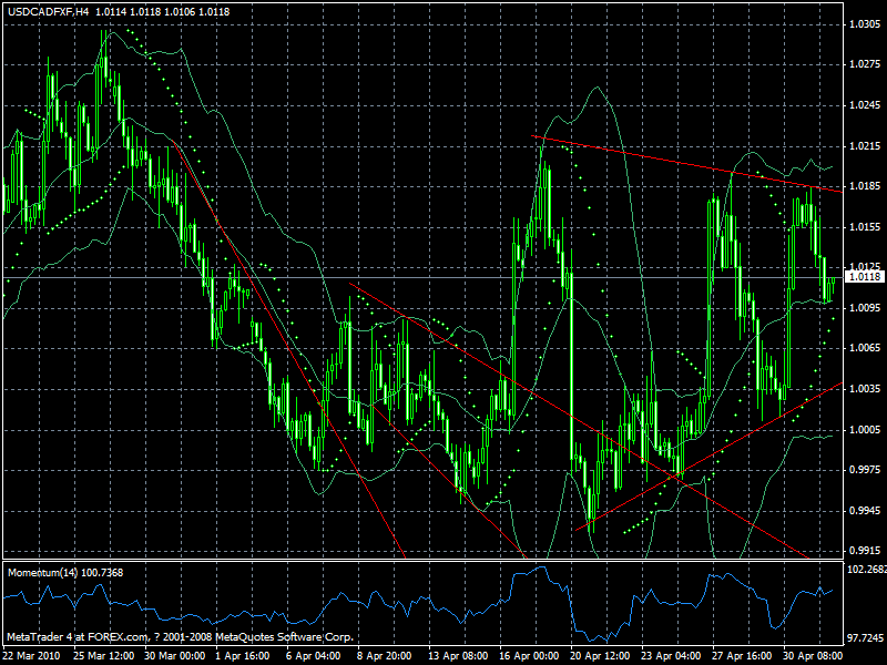 cad-usd-0503.gif