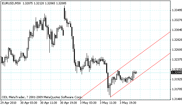 eurusd.gif
