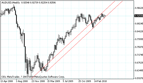 audusd.gif
