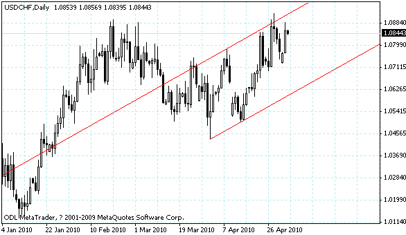 usdchf.gif