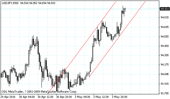 usdjpy.gif