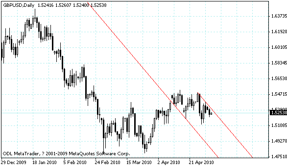 gbpusd.gif
