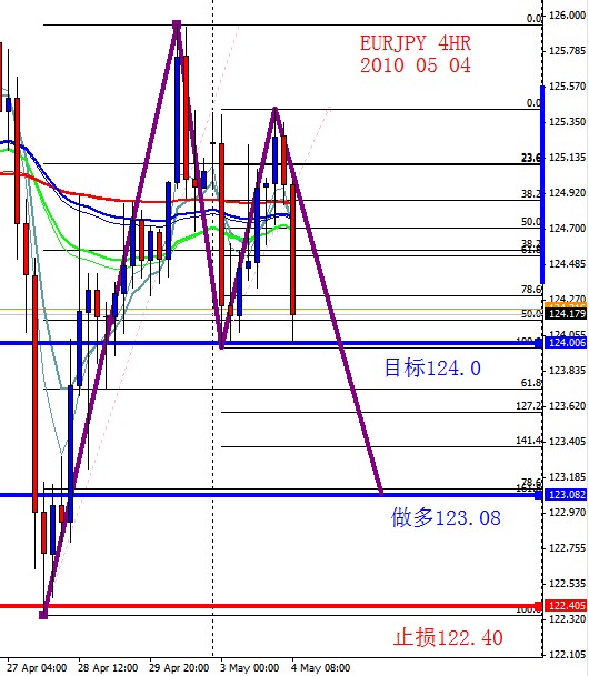 EURJPY 4HR 2010 05 04.jpg
