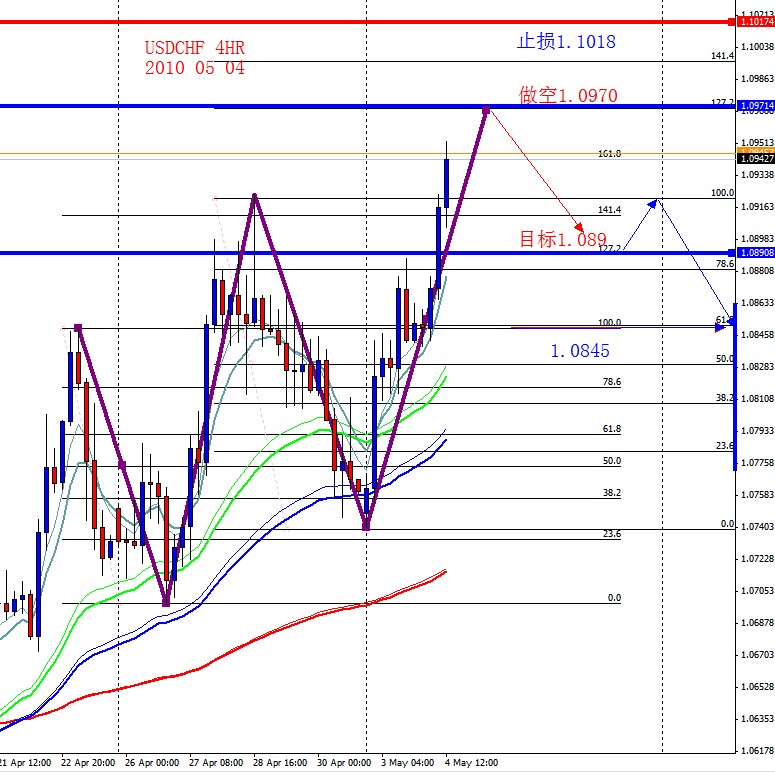 USDCHF 4HRS 2010 05 04.jpg