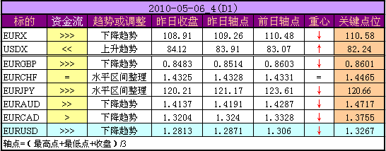 D1_2010-05-05_4.png