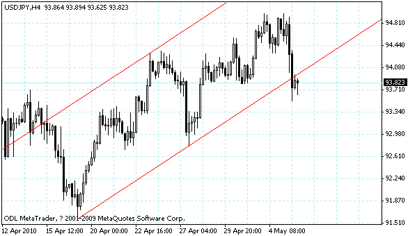 usdjpy.gif