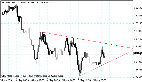 gbpusd.gif