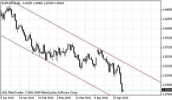eurusd.gif