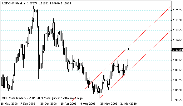 usdchf.gif