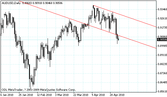 audusd.gif