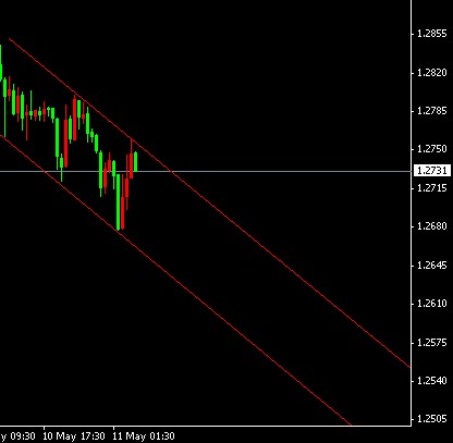eurusd m30.gif