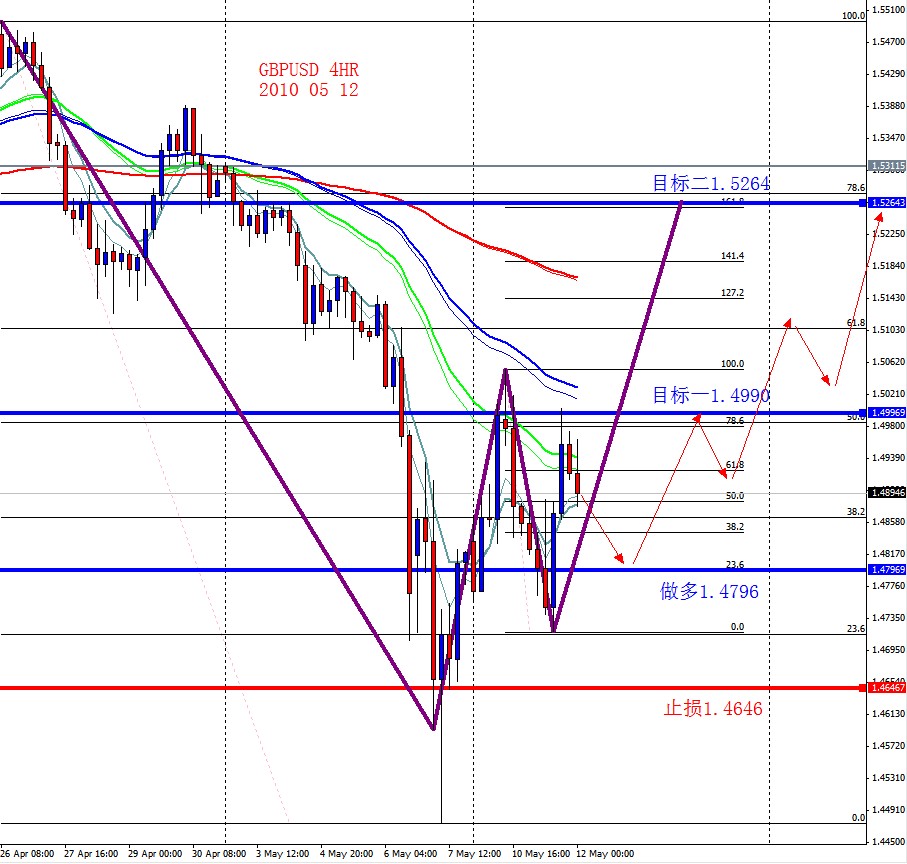 GBPUSD 4HR 2010 05 12.jpg
