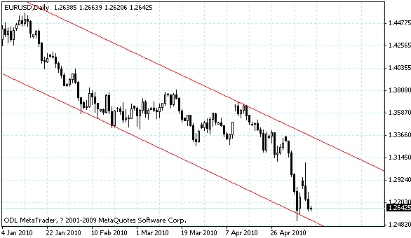 eurusd.gif