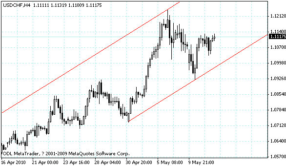 usdchf.gif