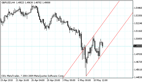 gbpusd.gif
