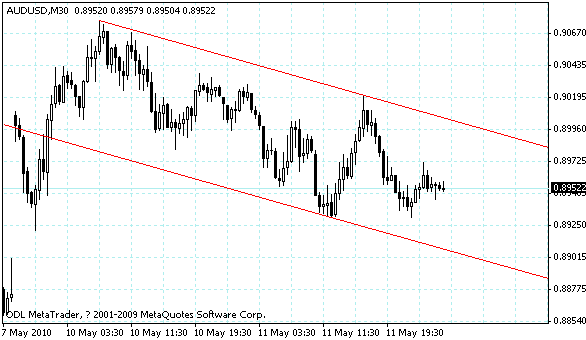 audusd.gif