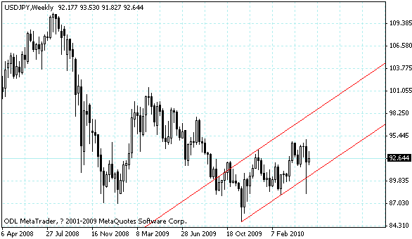 usdjpy.gif