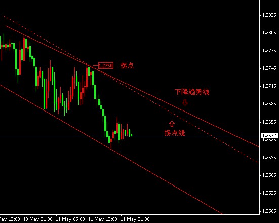 eurusd m30.gif
