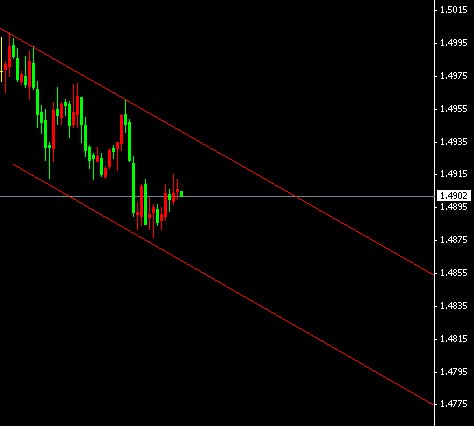 gbpusd m15.gif