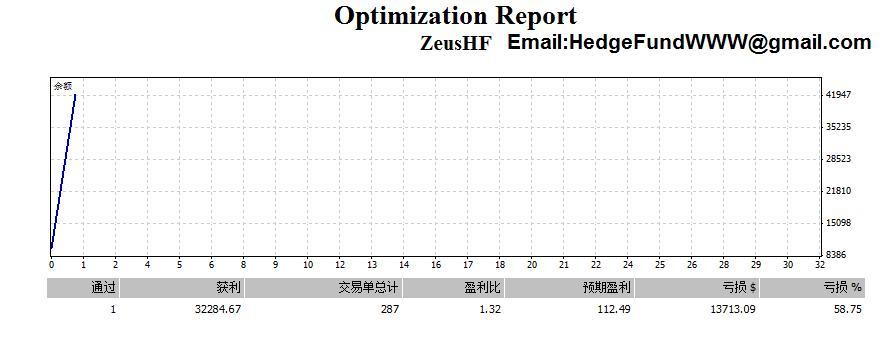 OptimizationReport.jpg