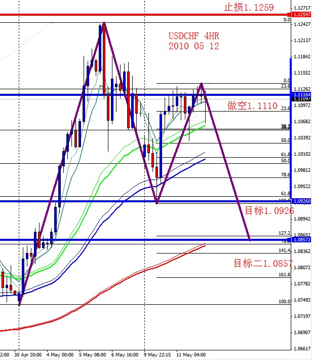 USDCHF 4HR 2010 05 12.jpg