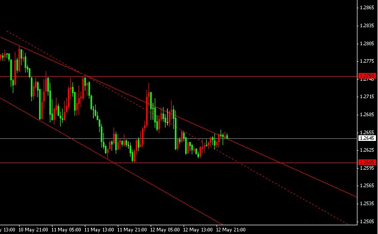 eurusd m30.gif