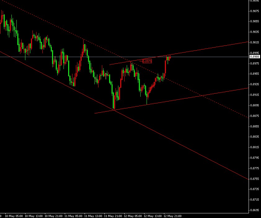 audusd m30.gif
