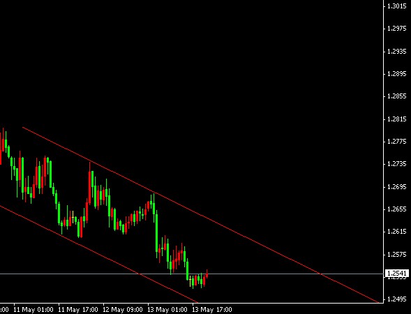 eurusd h1.gif