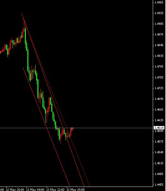 gbpusd m30.jpg