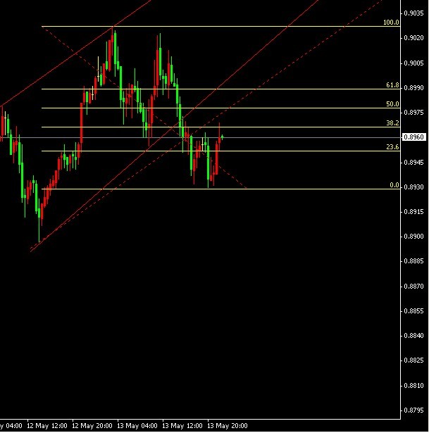 audusd m30.jpg