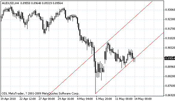 audusd.gif