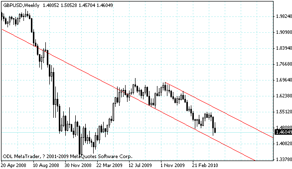 gbpusd.gif